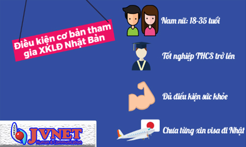 điều kiện xklđ Nhật Bản 2020