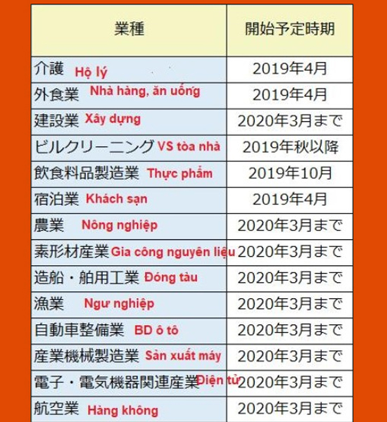 lịch trình kỳ thi kỹ năng đặc định mới nhất