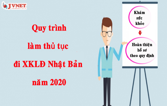 Quy trình làm thủ tục đi XKLĐ Nhật Bản