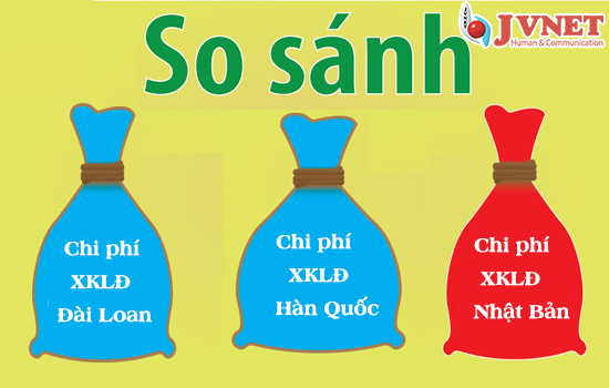 Chi phí đi lao động Nhật Bản -1