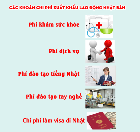 Đi xuất khẩu lao động Nhật Bản hết bao nhiêu tiền-2