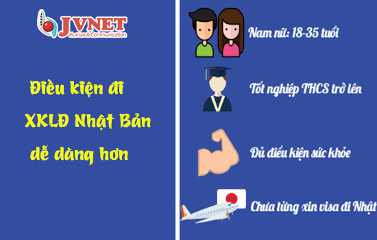 Điều kiện đi Nhật gồm những gì?