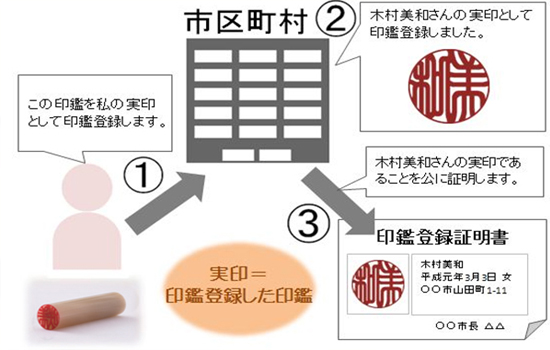 Tại sao cần làm con dấu khi đi XKLĐ Nhật Bản?-4