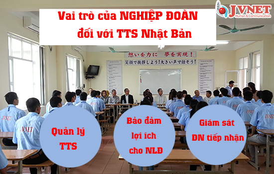 Vai trò của nghiệp đoàn đối vơi thực tập sinh Nhật Bản-5